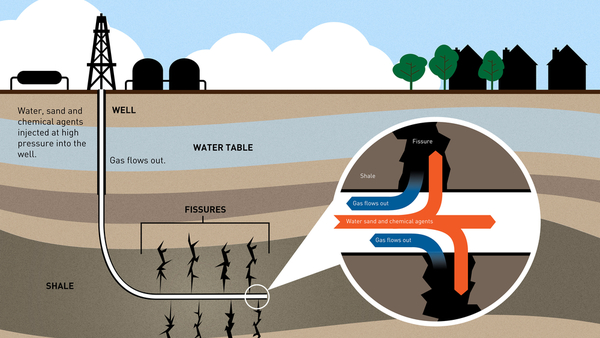 illushowfrackingworks-crop-600x338