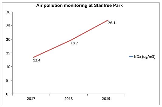 air_pollution_stanfree_valley